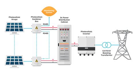 How Black Matic Micro Converters Are Enabling Smarter Power Management